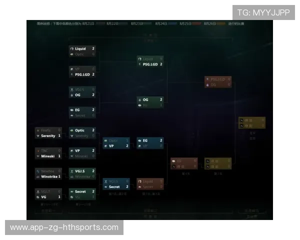 《Dota 2》国内联赛赛程表公布，精彩不断，dota 2 i联赛